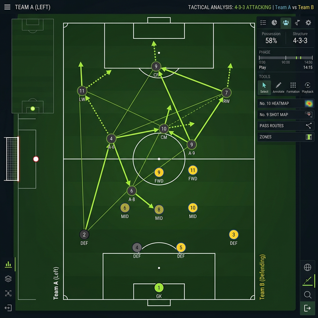 Tactical analysis visual